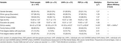 Familiarity for Serious Mental Illness in Help-Seeking Adolescents at Clinical High Risk of Psychosis